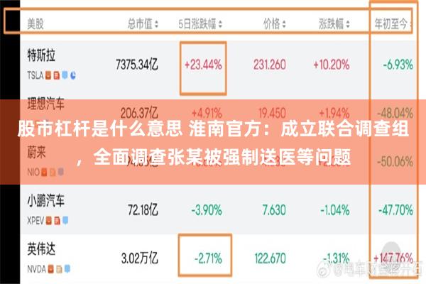 股市杠杆是什么意思 淮南官方：成立联合调查组，全面调查张某被强制送医等问题