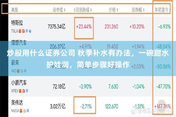 炒股用什么证券公司 秋季补水有办法，一碗甜水护娃润，简单步骤好操作