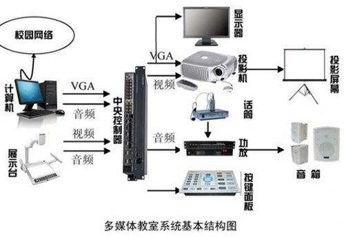 藍(lán)通網(wǎng)絡(luò)應(yīng)用智邦國際ERP 打造全新業(yè)務(wù)運作體系的網(wǎng)絡(luò)工程實踐
