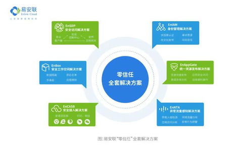 再升級！易安聯(lián)獲評江蘇省零信任網(wǎng)絡(luò)安全工程技術(shù)研究中心，引領(lǐng)網(wǎng)絡(luò)安全新標(biāo)桿