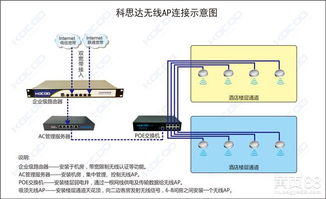 酒店專用無線覆蓋網(wǎng)絡(luò)方案設(shè)計與實施指南